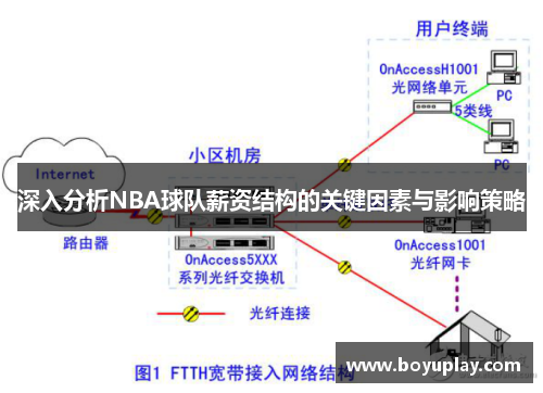 深入分析NBA球队薪资结构的关键因素与影响策略