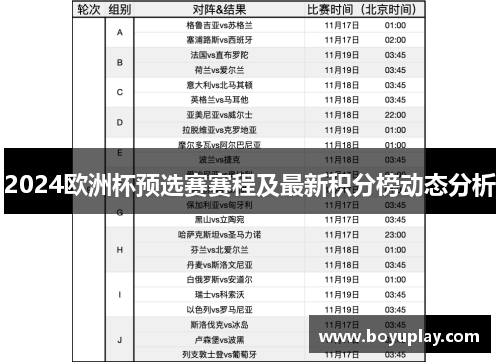 2024欧洲杯预选赛赛程及最新积分榜动态分析