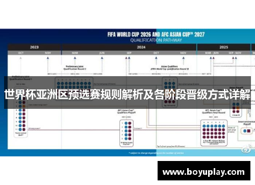 世界杯亚洲区预选赛规则解析及各阶段晋级方式详解